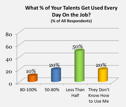 Talent Survey graphic