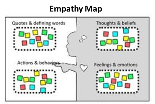 Empathy Map_Stanford